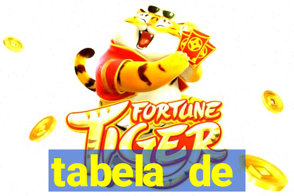 tabela de porcentagem dos slots pg